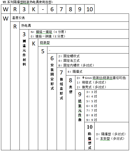 WREK-348T可動(dòng)卡套螺紋鎧裝隔爆熱電偶使用選型