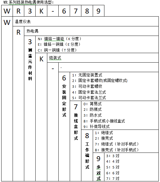 WRNK-131無固定防水式鎧裝熱電偶使用選型