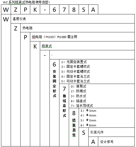 WZPK-333S可動卡套螺紋防水式鎧裝鉑熱電阻使用選型
