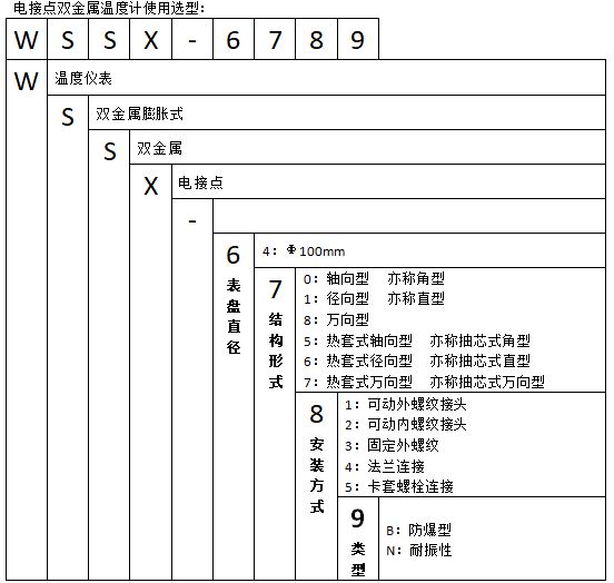WSSX-471可動外螺紋萬向抽芯式電接點(diǎn)雙金屬溫度計(jì)使用選型