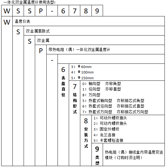 WSSP-581可動(dòng)外螺紋萬向一體化雙金屬溫度計(jì)使用選型