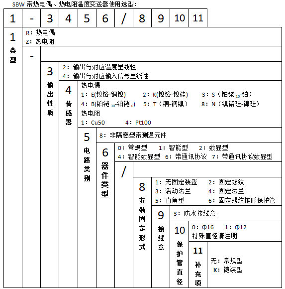 SBWR-2180/236K熱電偶一體化溫度變送器使用選型