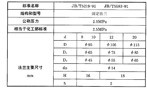 化工用熱電偶、熱電阻固定法蘭執行標準