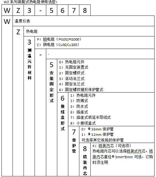 WZP-330活動法蘭防水裝配式熱電阻使用選型
